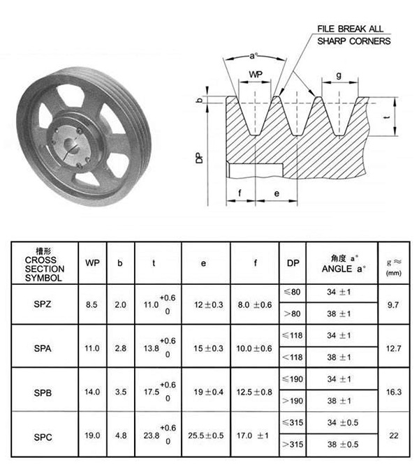 spc型皮帶輪角度是什么？記住它就對了