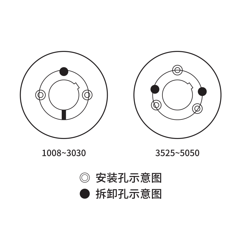 錐套式皮帶輪拆裝方法